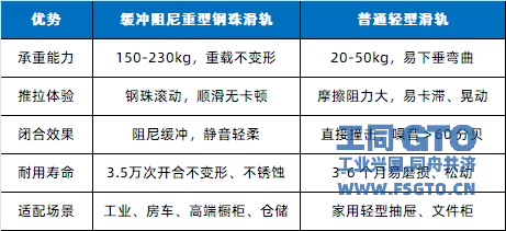 对比参考图